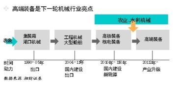 抢占科技风口，投资千万成立第三基金助力我国半导体产业再升级