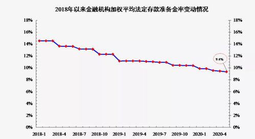 美联储紧缩缩表计划背后的深层含义：理解其目的和影响