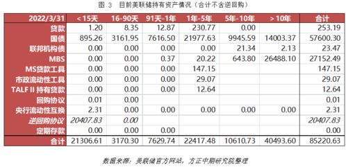 美联储紧缩缩表计划背后的深层含义：理解其目的和影响