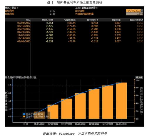 美联储紧缩缩表计划背后的深层含义：理解其目的和影响