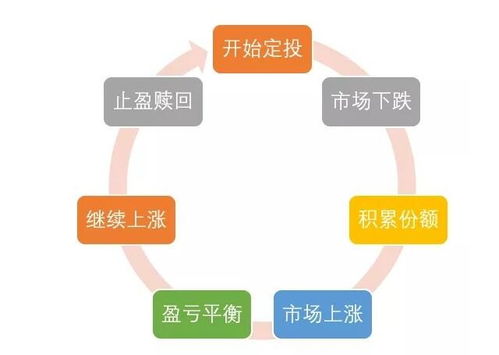 优质短债基金：如何选择合适的‘牛长熊短’的投资组合?