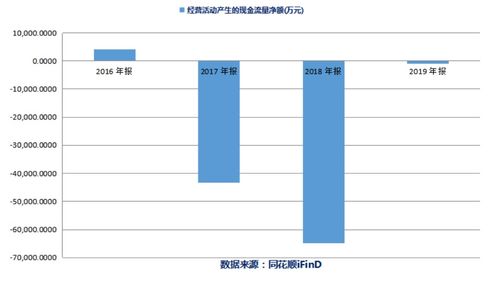 巨轮智能收年报问询函：公司曾向前标的输送12亿资金引发关注