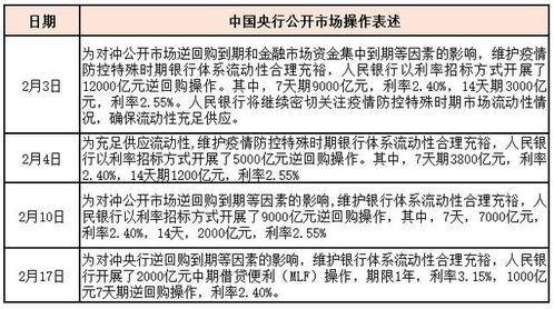 欧央行首席经济学家：年内还需维持宽松政策，下月降息已无悬念