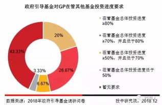 国家大基金三期或再青睐八大金融巨头：总投资超万亿元，引重点关注的互联网金融项目