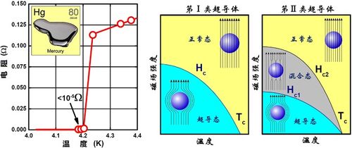 利用室温量子存储技术，物理学家成功实现二维材料的存储功能