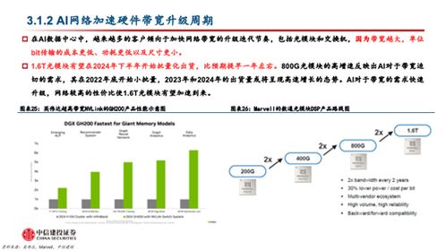 中信建投称6月海外AI将迎来突破式发展