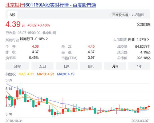 北京银行能否回归城商行一哥的地位？