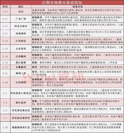 国有六大行加码布局，投资总额逾千亿元；楼市新政明日开始实施；保时捷紧急声明发布；冲突升级：埃及军与埃及军队交火