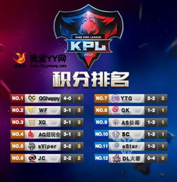 AG能否成功晋级KPL？第三小组挑战重重，还需警惕第四和第五名的竞争压力！