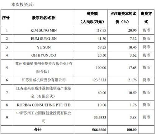 商汤科技加速布局人工智能，购买超4万个英伟达芯片助力其业务发展