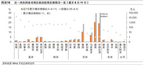 新债如潮：超高利率激发超长期国债的热销