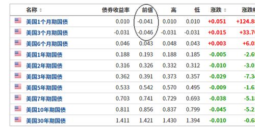 新债如潮：超高利率激发超长期国债的热销