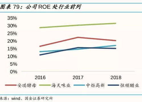 十倍牛股曝光：打新策略赚翻倍，A股赚钱效应持续积累