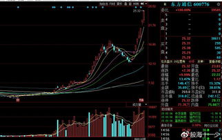 十倍牛股曝光：打新策略赚翻倍，A股赚钱效应持续积累