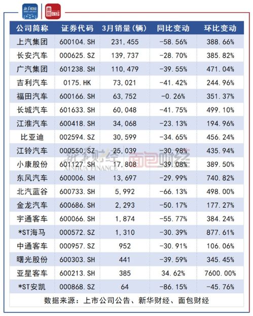 2023年一季度俄罗斯汽车销量排名：中国品牌表现优异