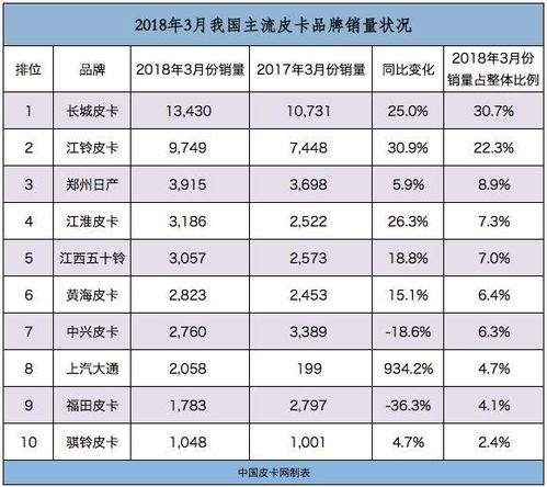 2023年一季度俄罗斯汽车销量排名：中国品牌表现优异