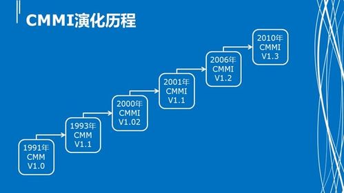 大模型价格演变：由降价到免费，您对这个过程有深入了解吗?