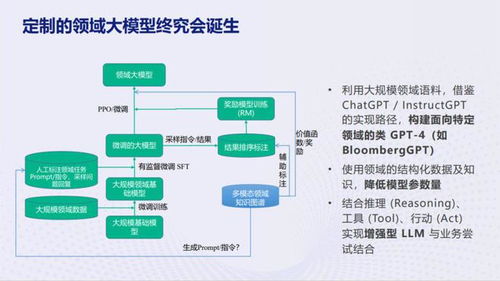 大模型价格演变：由降价到免费，您对这个过程有深入了解吗?