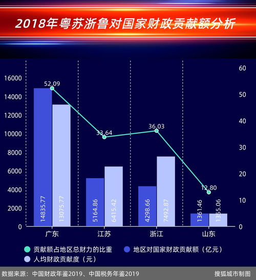 「经济第一大省」：官方消息更新，悬了？