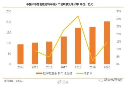 国家大基金第三期项目聚焦在哪几个领域，为你深度解析