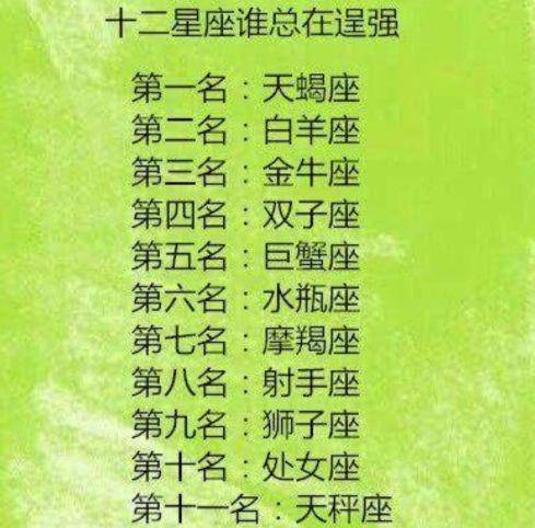 12星座智商排名: 谁是十二星座中的智者？你的大脑能在快速学习中找到答案！