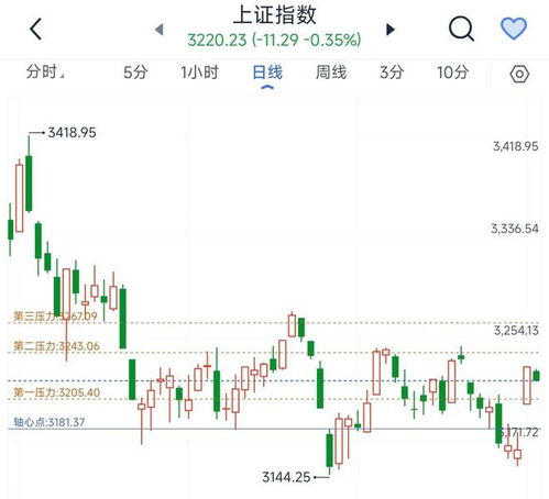 缩量一天游行情？A股走势分化，下周将步入结构化行情