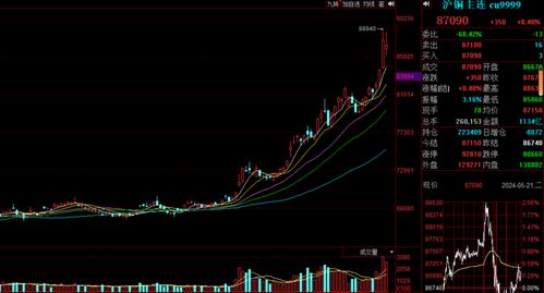 全金属狂潮为何熄火？大宗商品超级周期之下，另一贵金属再次陷入逼空状态