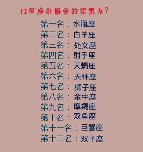 您是哪个星座，最害怕与人独处？