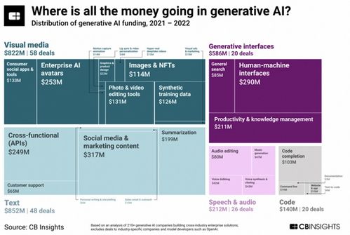 揭秘最猛AI独角兽——OpenAI一年估值1700亿潜力无限