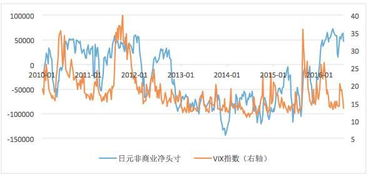 日元紧急存亡？与汇市套利交易有关的‘药效已难续命’的信息：日本股市深度剖析