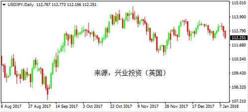 日元紧急存亡？与汇市套利交易有关的‘药效已难续命’的信息：日本股市深度剖析