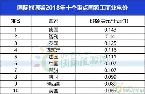 理解全球电力消耗对比：中国居民与美国电费差距之谜