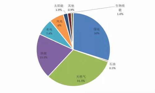 理解全球电力消耗对比：中国居民与美国电费差距之谜