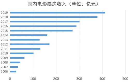 理解全球电力消耗对比：中国居民与美国电费差距之谜