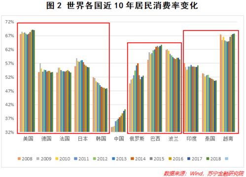 理解全球电力消耗对比：中国居民与美国电费差距之谜