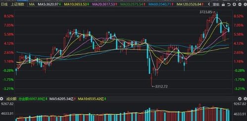 5月28日A股收盘，沪指下跌0.46%；两市成交额锐减330.82亿元，有色金属板块表现活跃