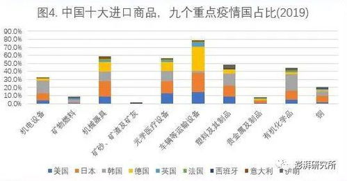 全球多个港口货物运输受阻：物流成本持续上升，可能引发供应链问题

港口严重拥堵导致物流成本剧增，世界市场面临挑战