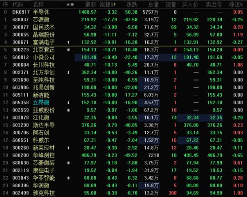 半导体巨头闪崩：为何电力板块逆袭胜利? 专家解析原因