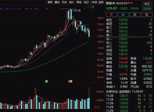 半导体巨头闪崩：为何电力板块逆袭胜利? 专家解析原因