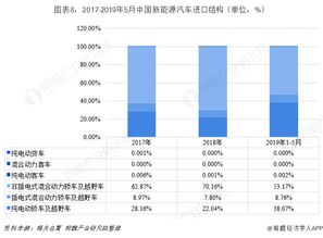 中国新能源汽车出口规模大，未来可能易主

2021年中国新能源汽车出口形势如何？可能的易主趋势值得关注