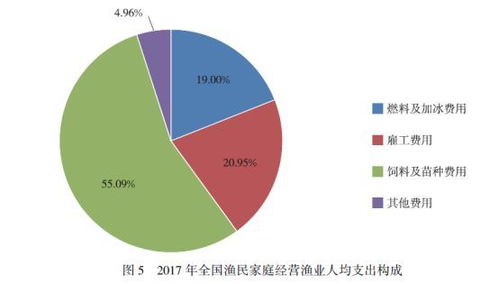 中方调整禁渔令引引发菲紧张：菲政府计划实施新的渔业战略，三步走逐步过渡至捕捞