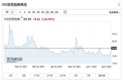 三大利空！A股午盘跳水，大基金第三次投资期限只剩一天！