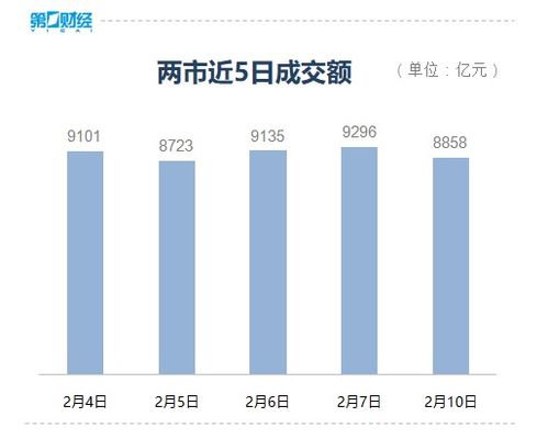 深成指、创业板指两大指数纷纷回调，10倍热门股遭集体冲击触及跌停；电网、电力板块则逆市上涨