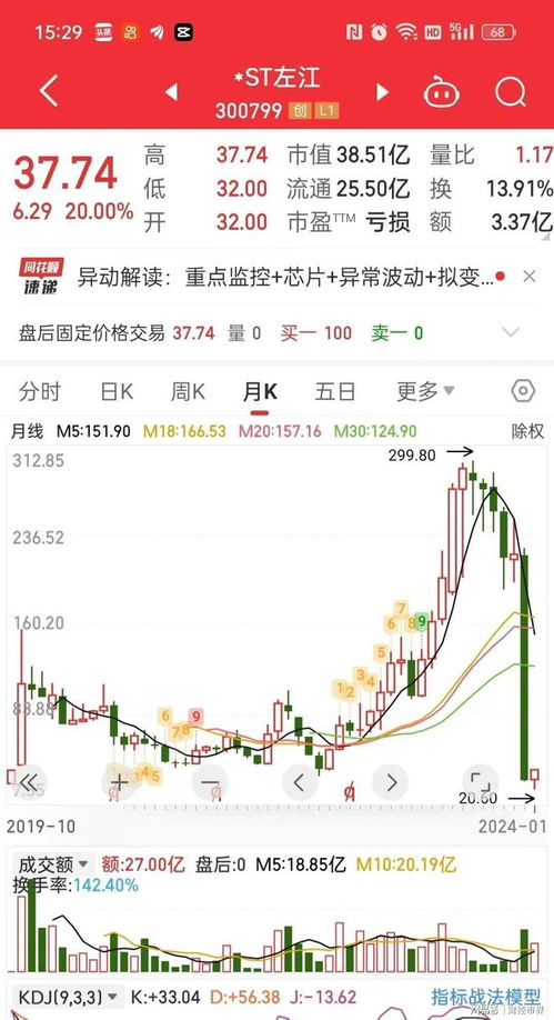 连续三天20%涨停！A股这股赛道大爆发，有股让你一夜暴富？