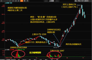 连续三天20%涨停！A股这股赛道大爆发，有股让你一夜暴富？