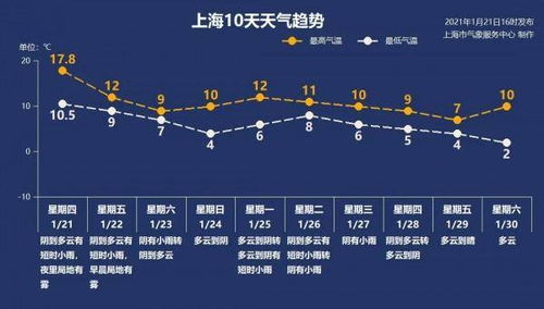 上海楼市新政：离婚预约已满？并非如此