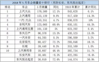 一汽-大众陷入三个月销量下滑困境？官方回应：即将大规模裁员