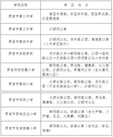 合肥学区、升学政策调整值得关注：浅析个人看法