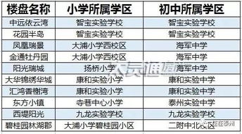 合肥学区、升学政策调整值得关注：浅析个人看法