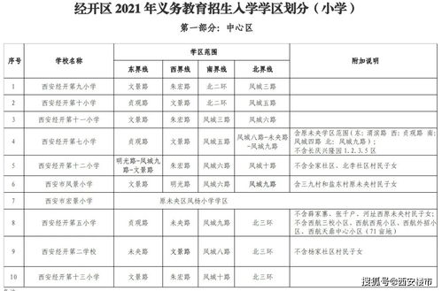 合肥学区、升学政策调整值得关注：浅析个人看法